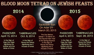 bloodmoons